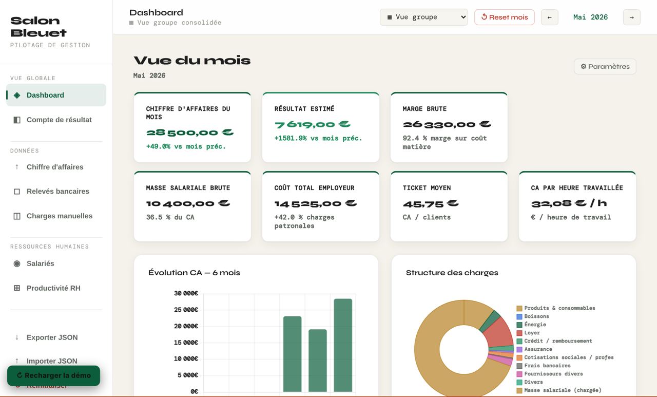 Dashboard de pilotage, vue du mois