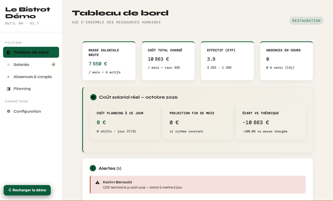 Outil RH et planning, tableau de bord de la masse salariale